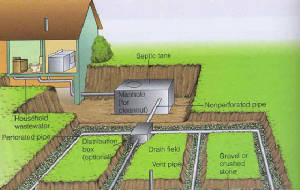 webassets/septicsystem.jpg